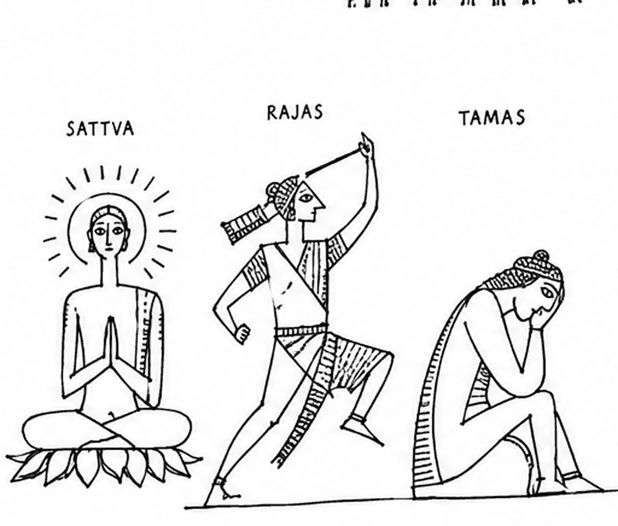 Three figures: one seated in a halo of light (sattva), one striding and striking (rajas), one slumped with head on knee (tamas)