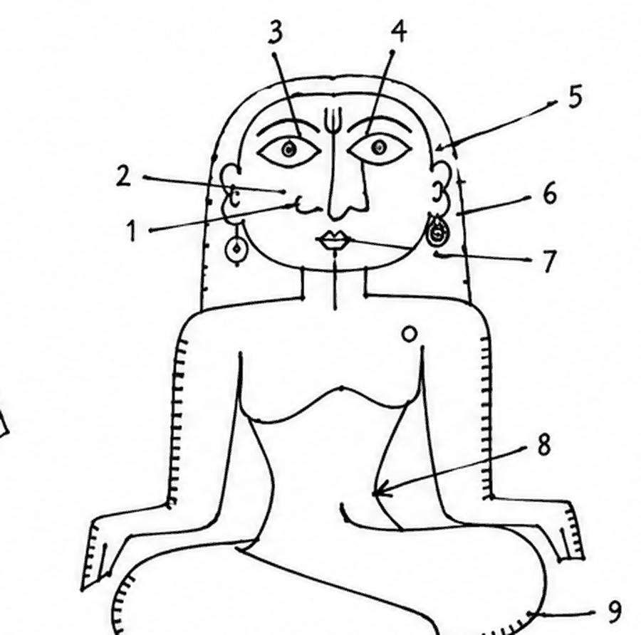 A seated figure with the senses numbered on the face and body
