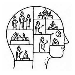 A head drawn as shelves of many small scenes